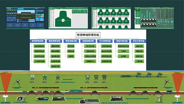 Smart Shooting Range Management System